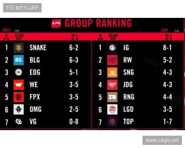 冠军杯积分榜更新BLG战队以91分稳居第一名领跑全赛季