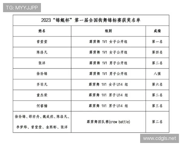 杭州街舞队在全国街舞节奏排行榜中荣获第8名展现实力与风采