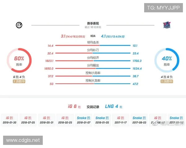 赛后分析：IG与V5对决中的个人能力表现及影响因素探讨