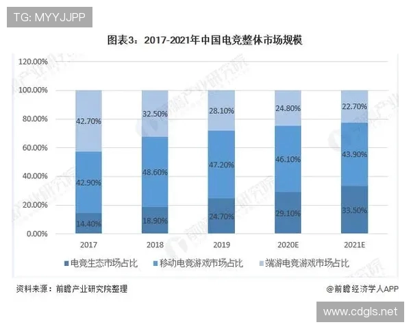 电竞产业蓬勃发展，探索未来技术对竞技游戏生态的深远影响